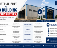 Industrial Shed vs PEB Bulding Which Is Better