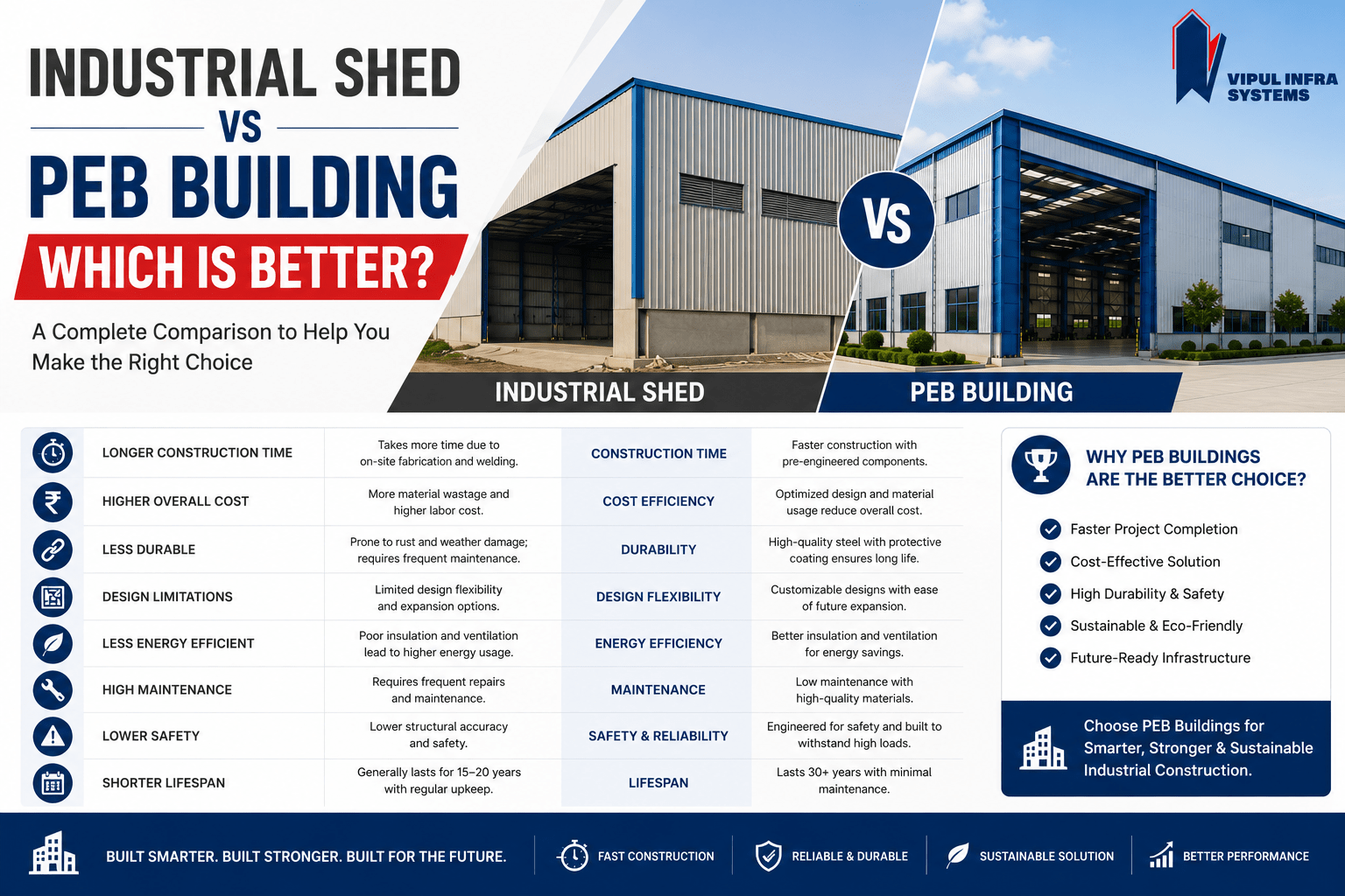 Industrial Shed vs PEB Bulding Which Is Better
