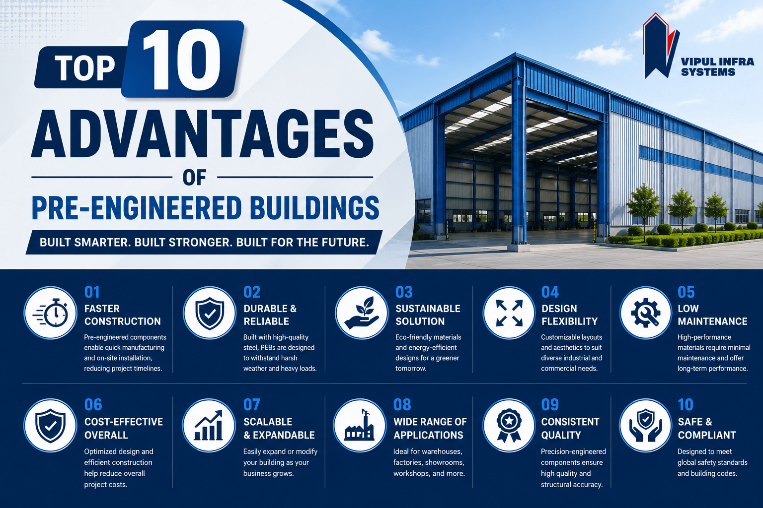 Top 10 Advantages of Pre-Engineered Buildings