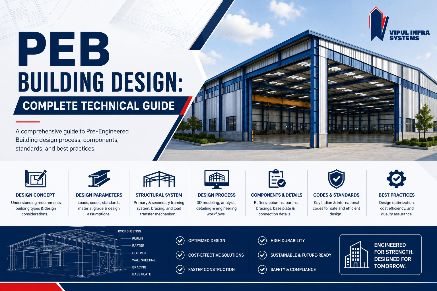 PEB Building Design